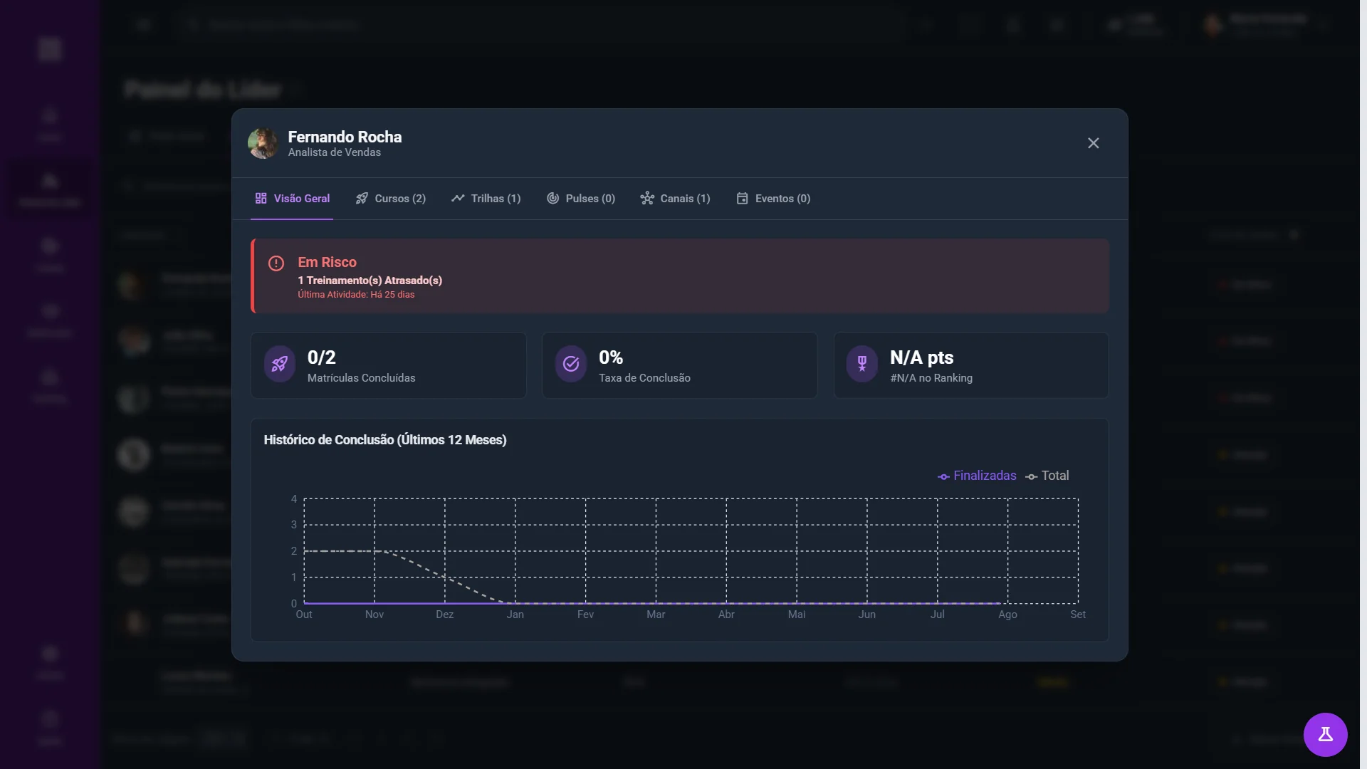 Tabela de liderados com badges de status geral em risco atenção e em dia