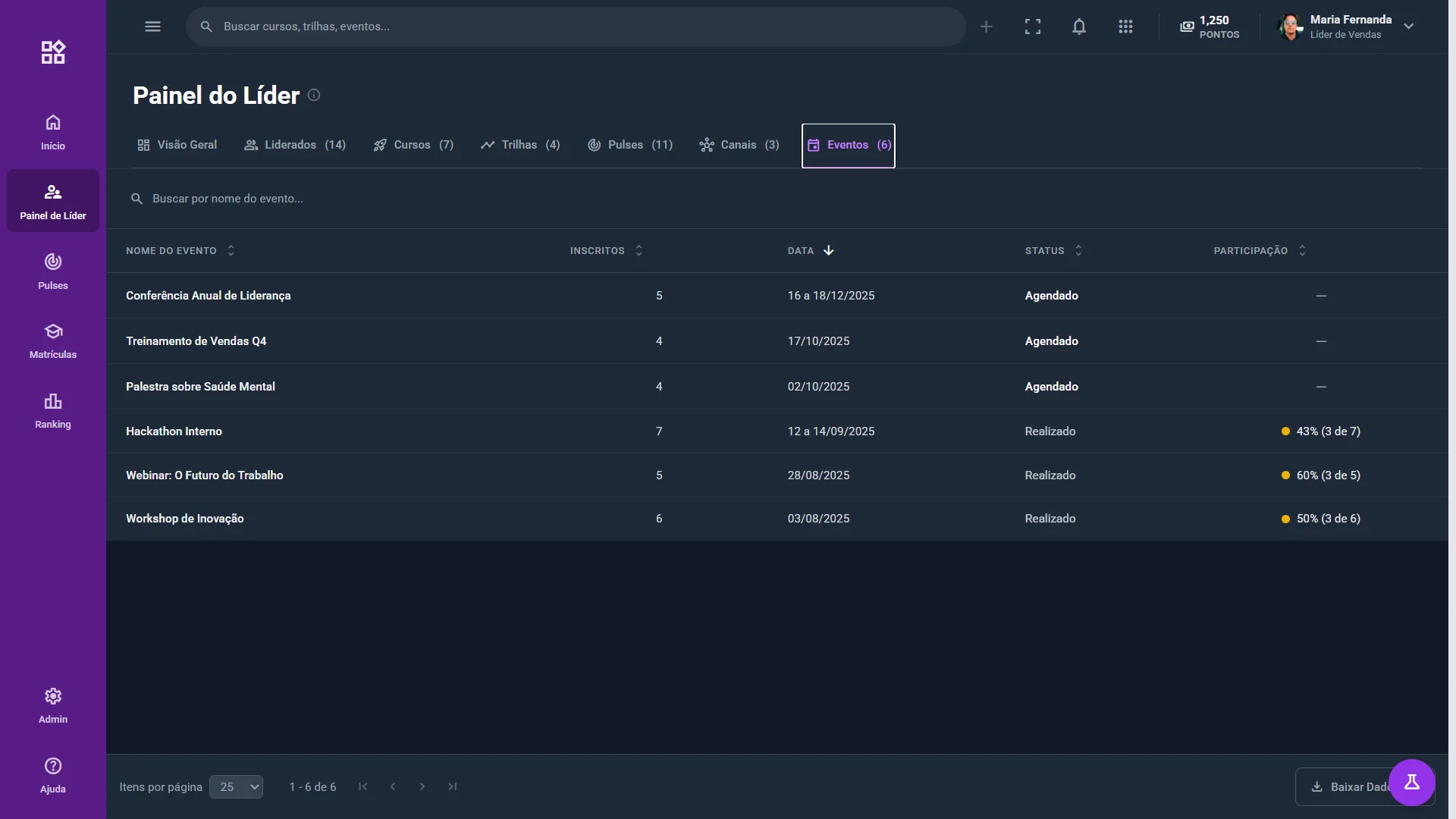 Exemplo da navegação linear de tabela para detalhe no painel do líder